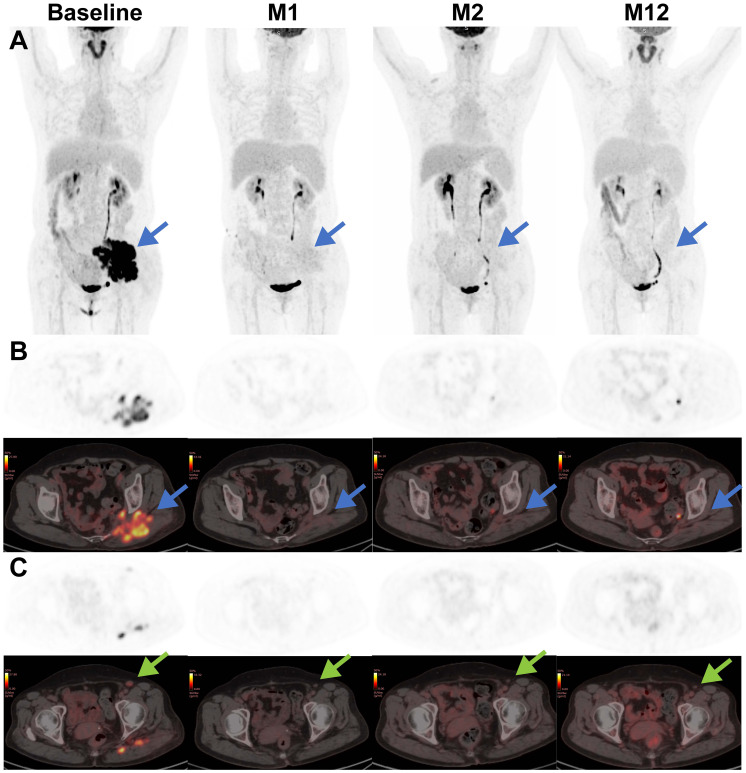 Figure 3