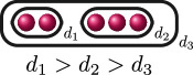 Figure 28