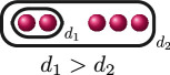 Figure 30