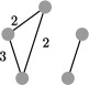 Figure 32