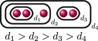 Figure 33