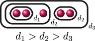 Figure 41