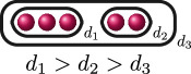 Figure 44
