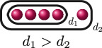 Figure 50
