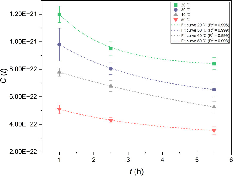 Fig. 8
