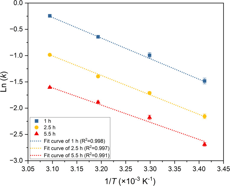 Fig. 9