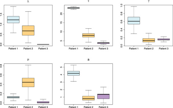 FIGURE 4