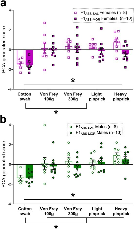Figure 4