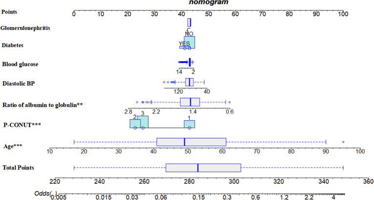 Fig 5