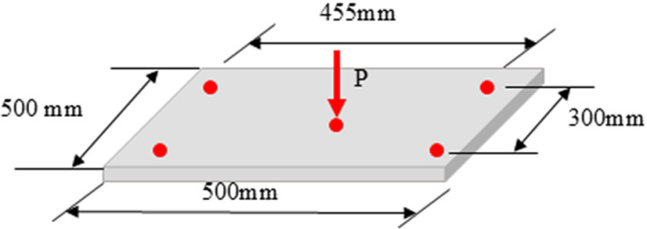 Fig 3