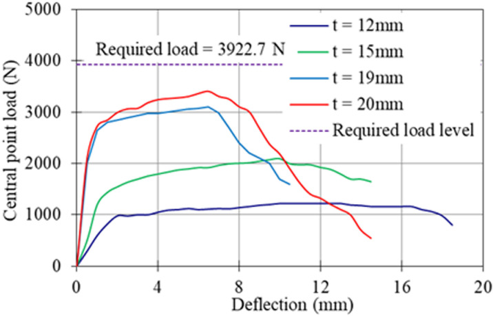 Fig 8