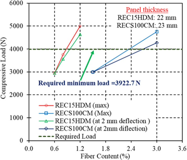 Fig 10