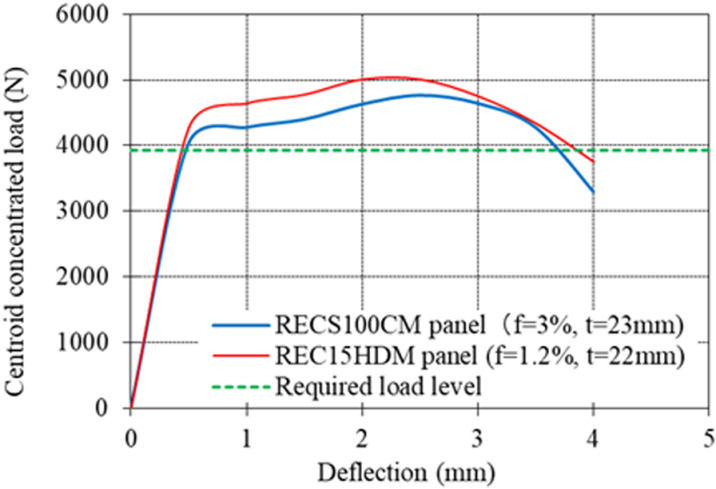 Fig 11