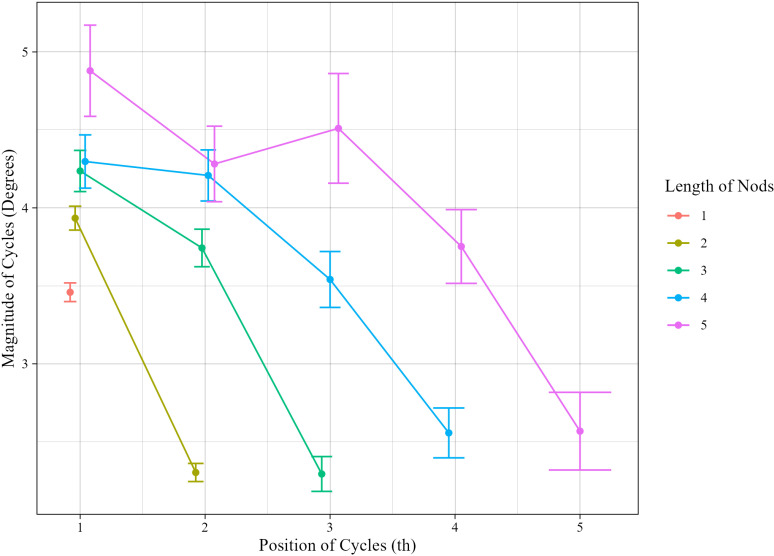 Fig 5