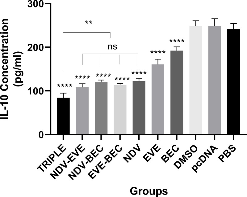 Fig 4