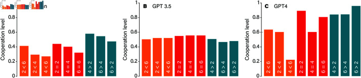 Fig 5