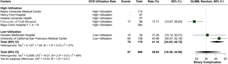 Figure 5