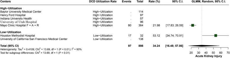 Figure 6