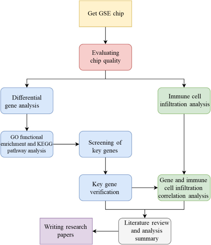 Figure 1