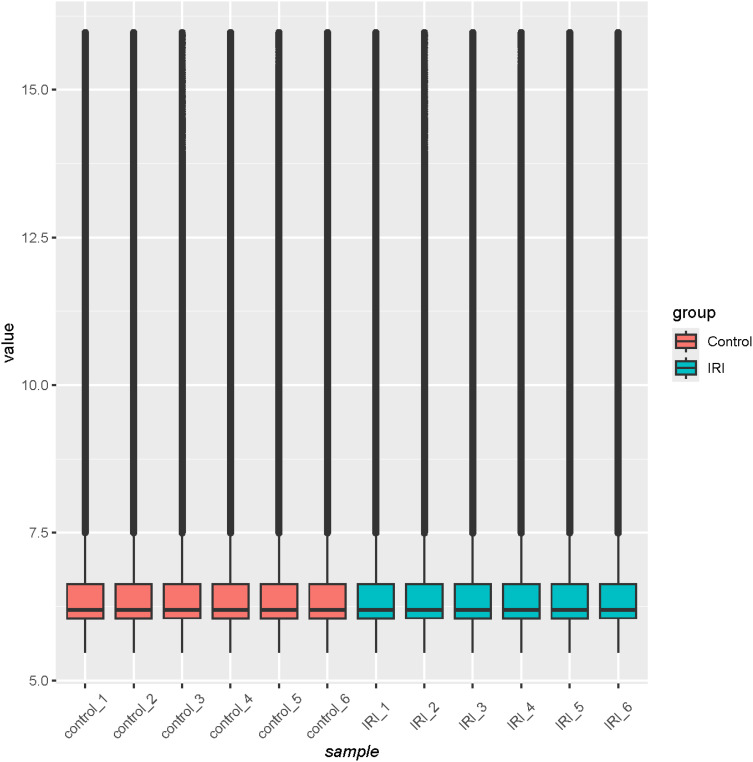 Figure 3