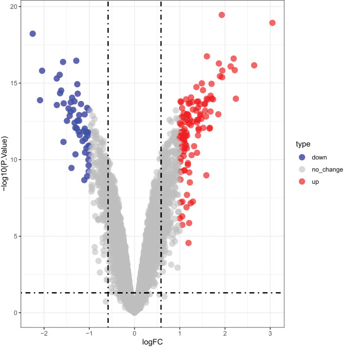 Figure 5