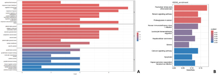 Figure 6