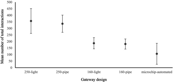FIGURE 3