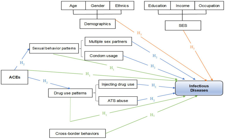 Figure 1