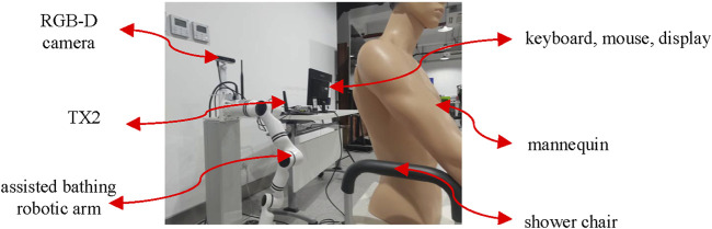 FIGURE 2
