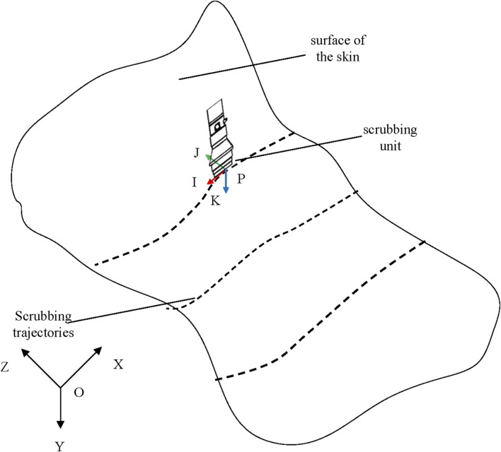 FIGURE 8