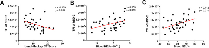 Figure 2