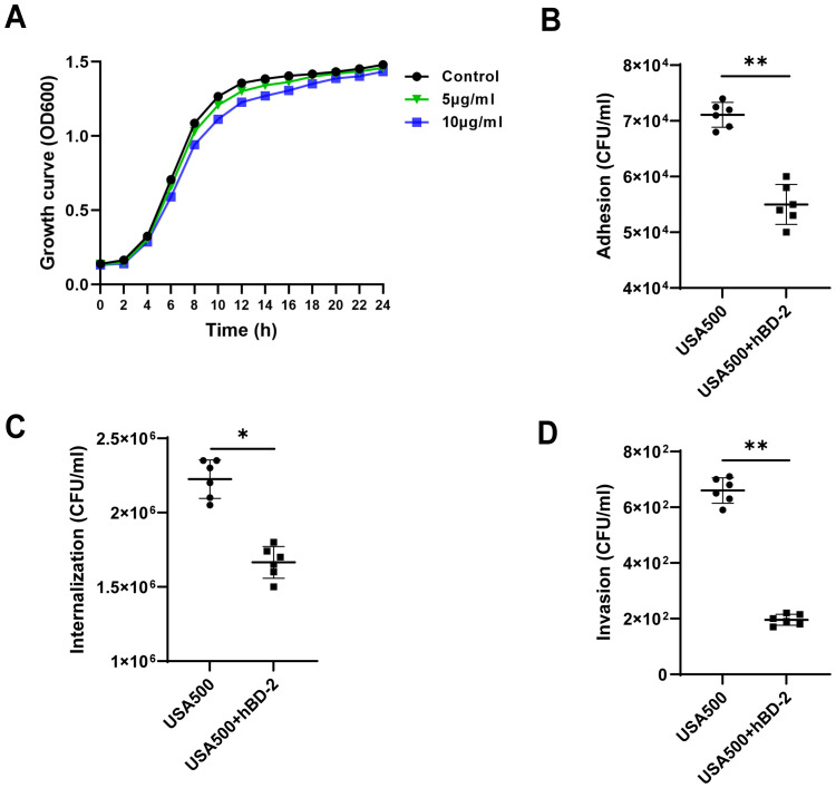 Figure 3