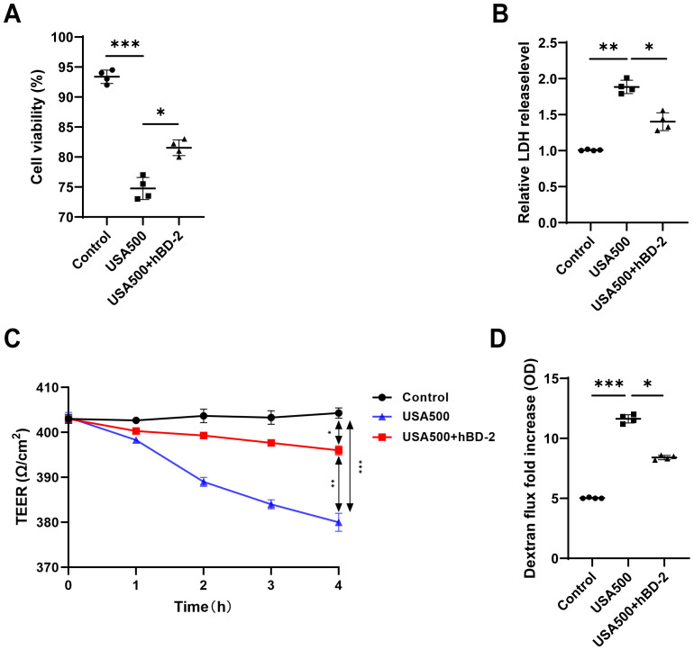 Figure 4