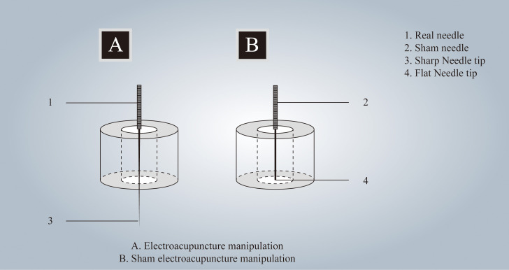 Figure 3