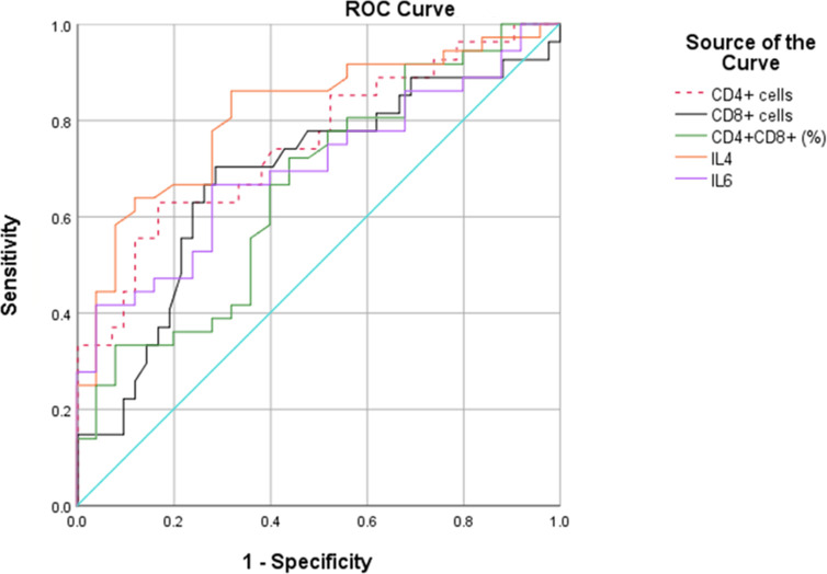 Figure 1