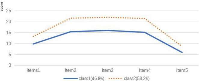 FIGURE 1