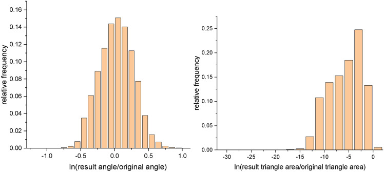 Figure 21