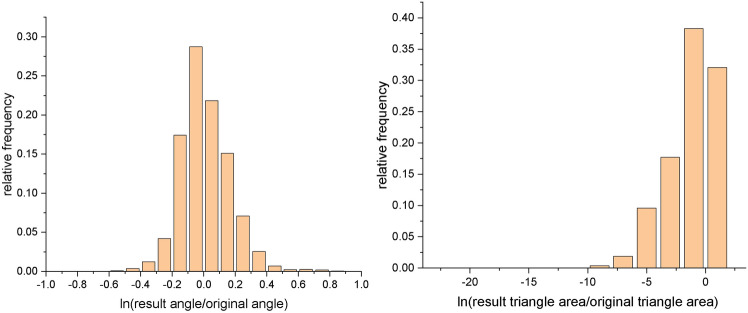Figure 22