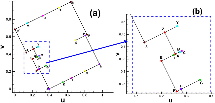 Figure 25