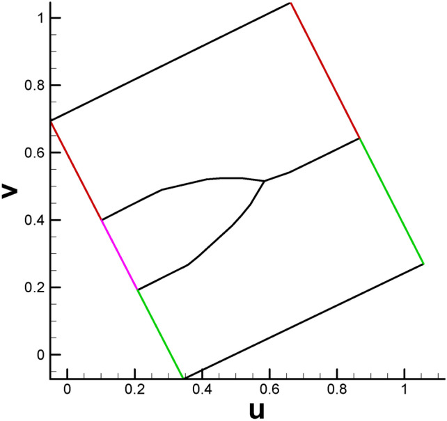 Figure 27