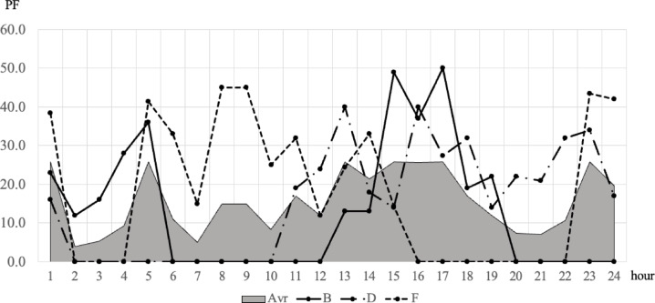 Figure 11