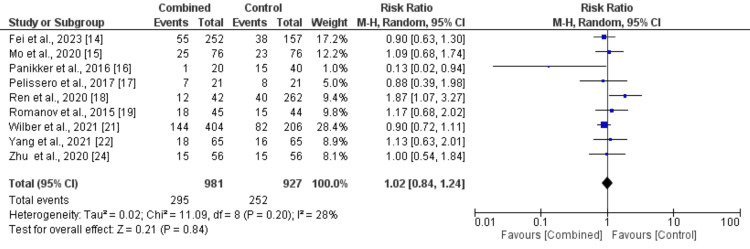 Figure 6