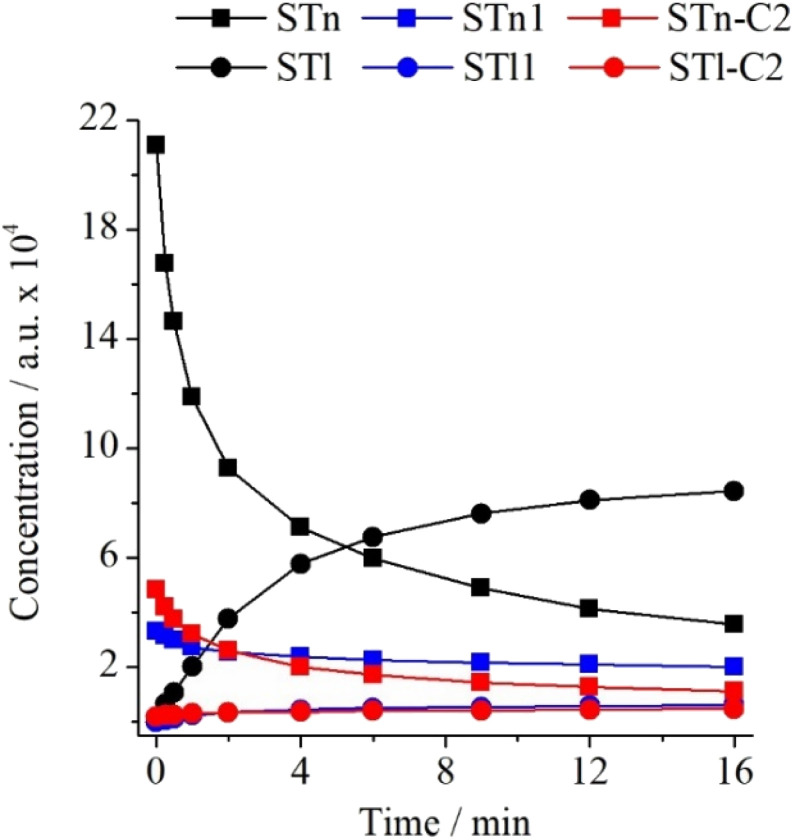 Fig. 7