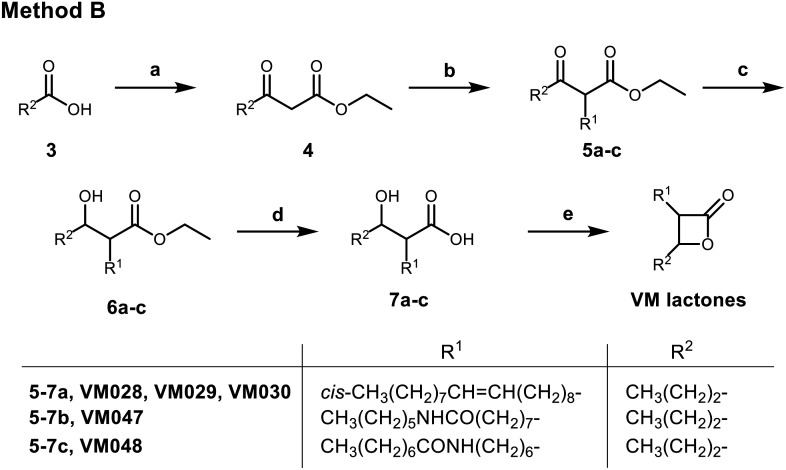 Scheme 2