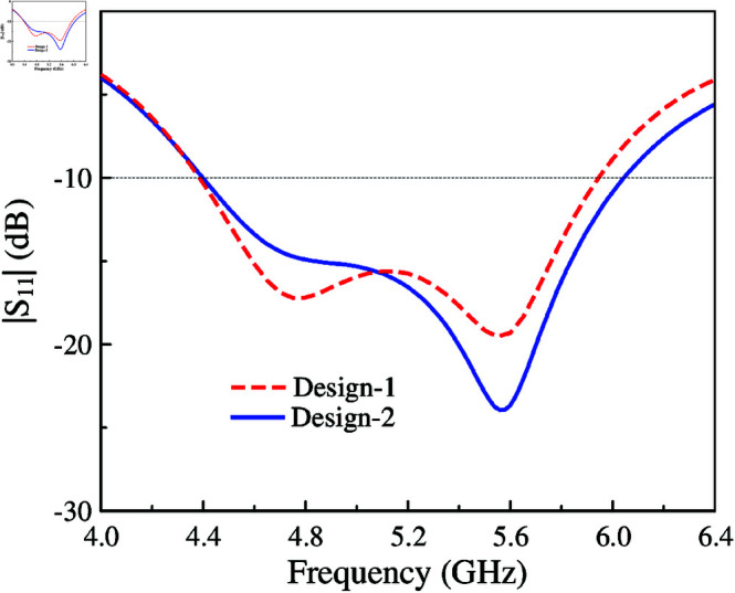 Fig 2