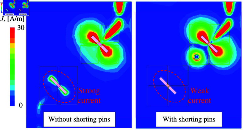 Fig 8