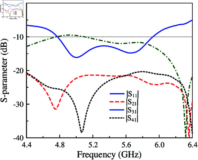 Fig 10