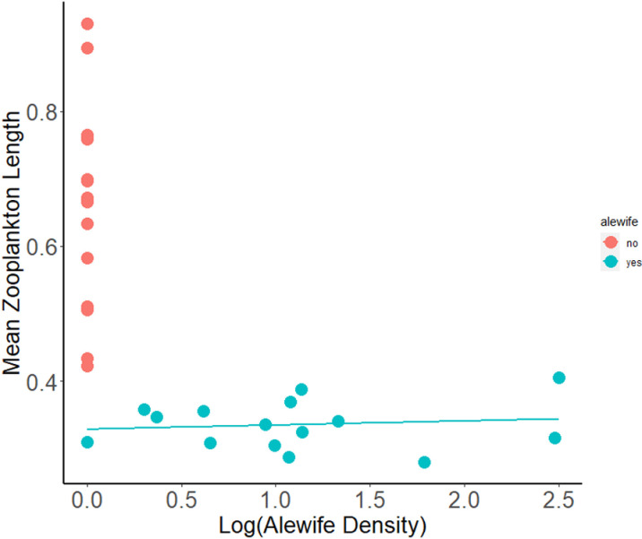 Fig 5