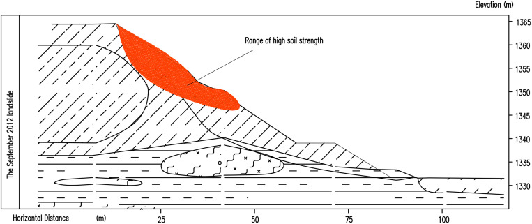 Fig 18