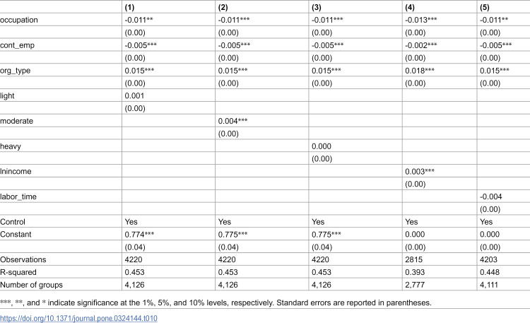 Figure 45